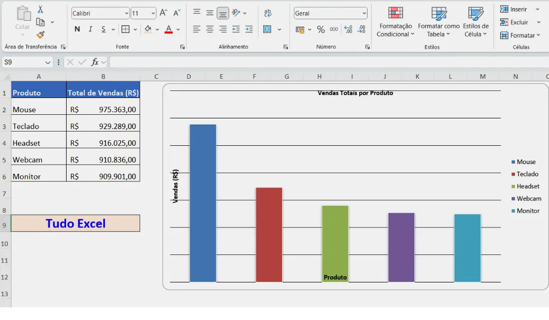 Gráfico Dinâmico no Excel