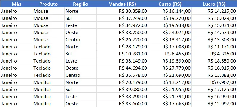 Preparação dos Dados para Criar Gráfico Dinâmico no Excel