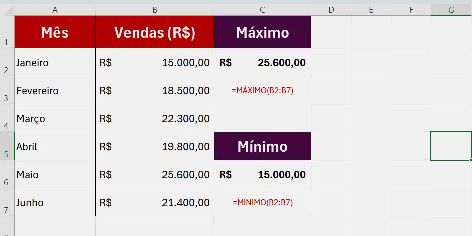 Como Utilizar a Função MÍNIMO: Passo a Passo