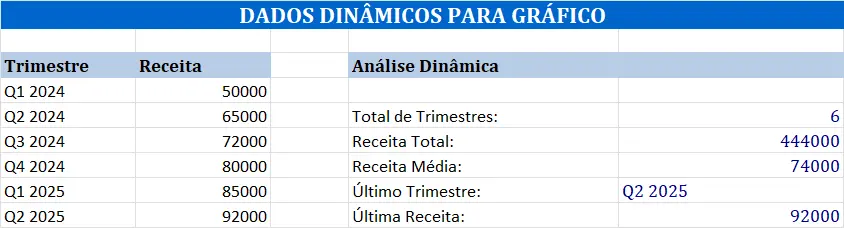 Aplicações Avançadas da Função DESLOC