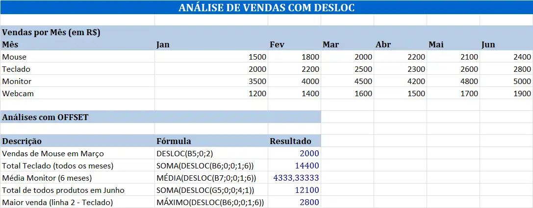Exemplos Práticos da Função DESLOC no Excel