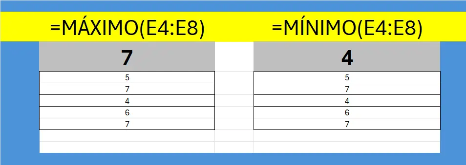 O Que São as Funções MÁXIMO e MÍNIMO?