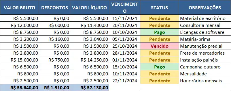 Melhora na Produtividade da Equipe