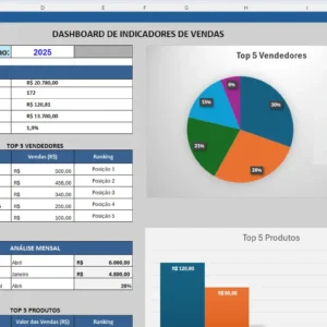 Planilha de Indicadores de Vendas: Gerencie Com Facilidade e Precisão