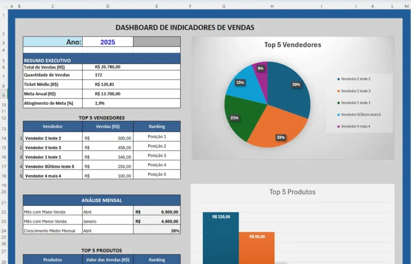Planilha de Indicadores de Vendas Dashboard