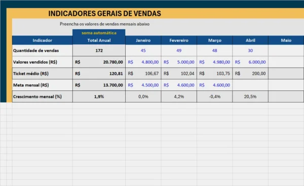 Planilha de Indicadores de Vendas: Gerencie Com Facilidade e Precisão - Imagem 2