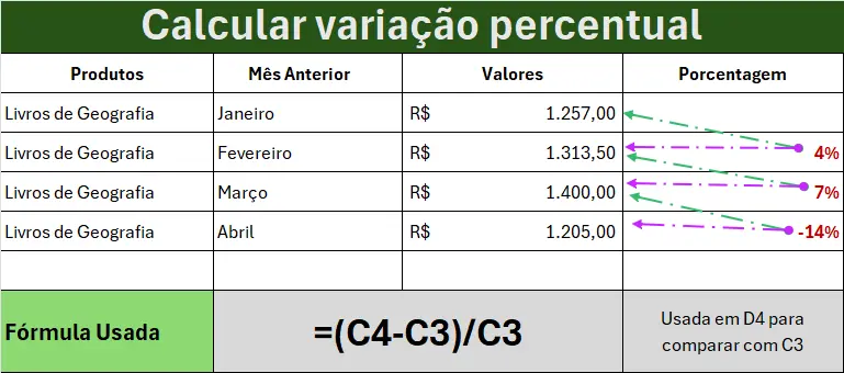 Cálculo da variação percentual entre as linhas