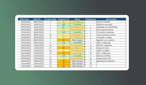 Como Criar um Cronograma no Excel para Projetos Complexos