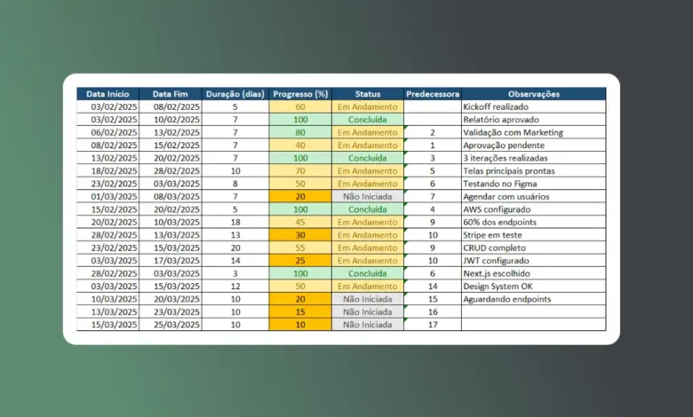 Como Criar um Cronograma no Excel para Projetos Complexos