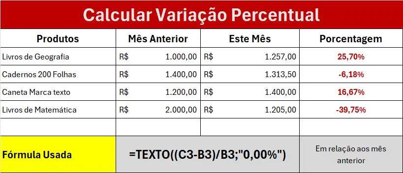 Fórmula de Variação Percentual com Formatação Automática