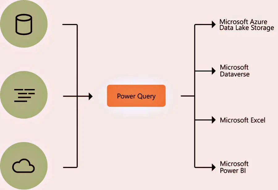 O Que É Power Query e Por Que Usar Para Combinar Planilhas