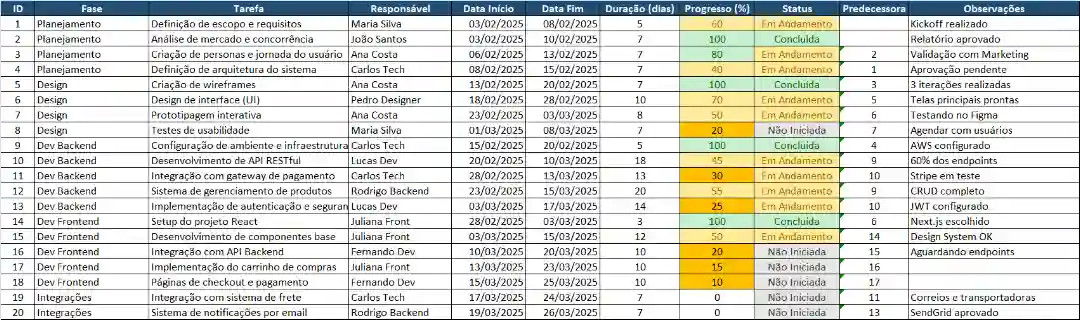 Preparação da Estrutura Inicial