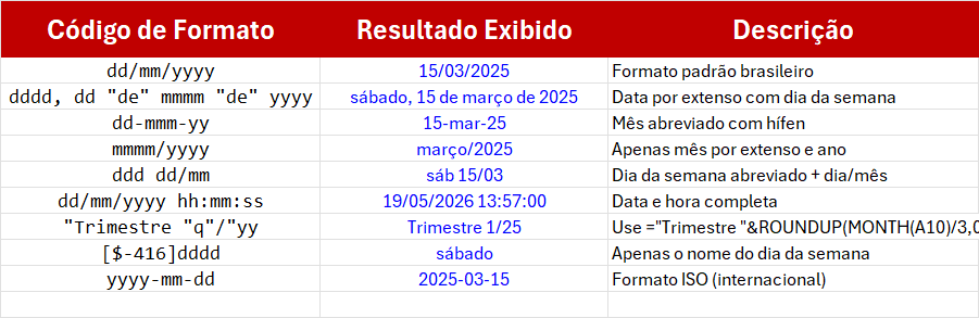 Fórmulas para Personalização Avançada