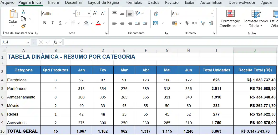 O que é Uma Tabela Dinâmica no Excel