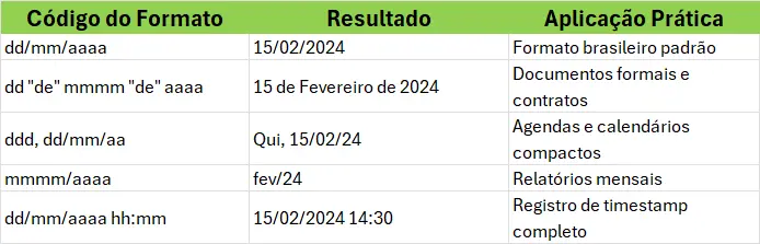 Por Que Personalizar Datas no Excel?
