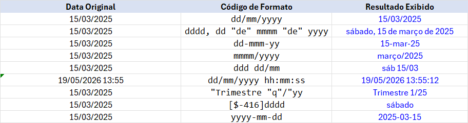 Por Que Personalizar Datas no Excel