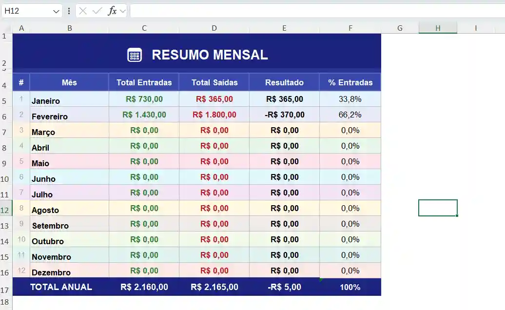 Dados da Planilha de Caixa de Loja no Excel