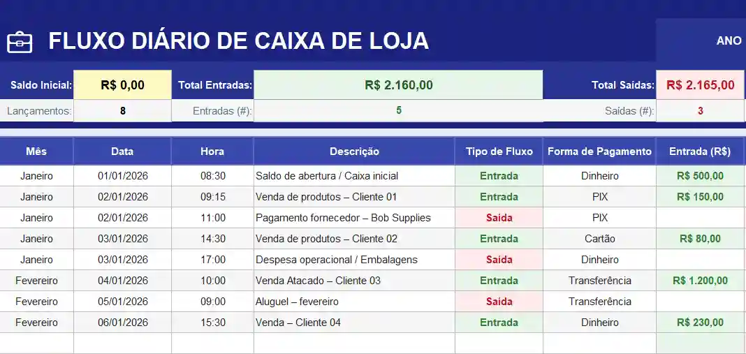 Para Que Serve a Planilha de Caixa?
