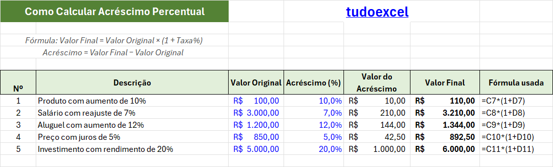 Como Calcular Acréscimo Percentual no Excel