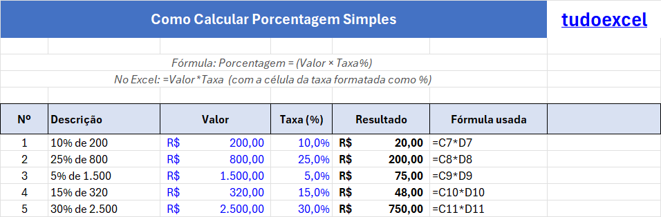 Como Calcular Porcentagem Simples no Excel