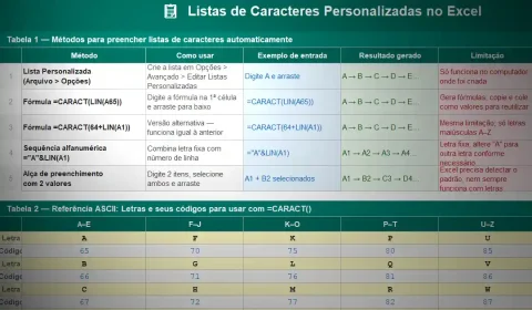 Como Preencher no Excel as Listas de Caracteres Personalizadas