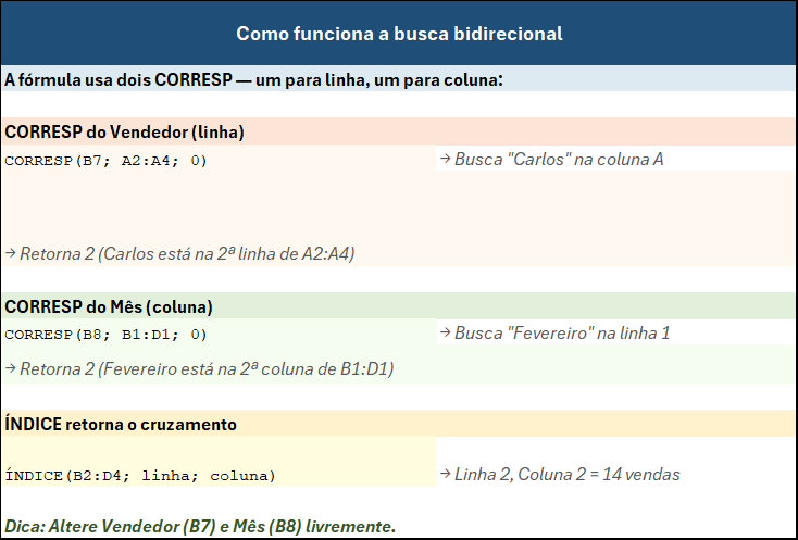 Como Combinar ÍNDICE e CORRESP Passo a Passo