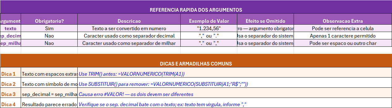 Convertendo Valores com Separadores Americanos no Excel