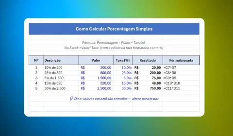 Criar Fórmulas de Porcentagem no Excel sem Erros