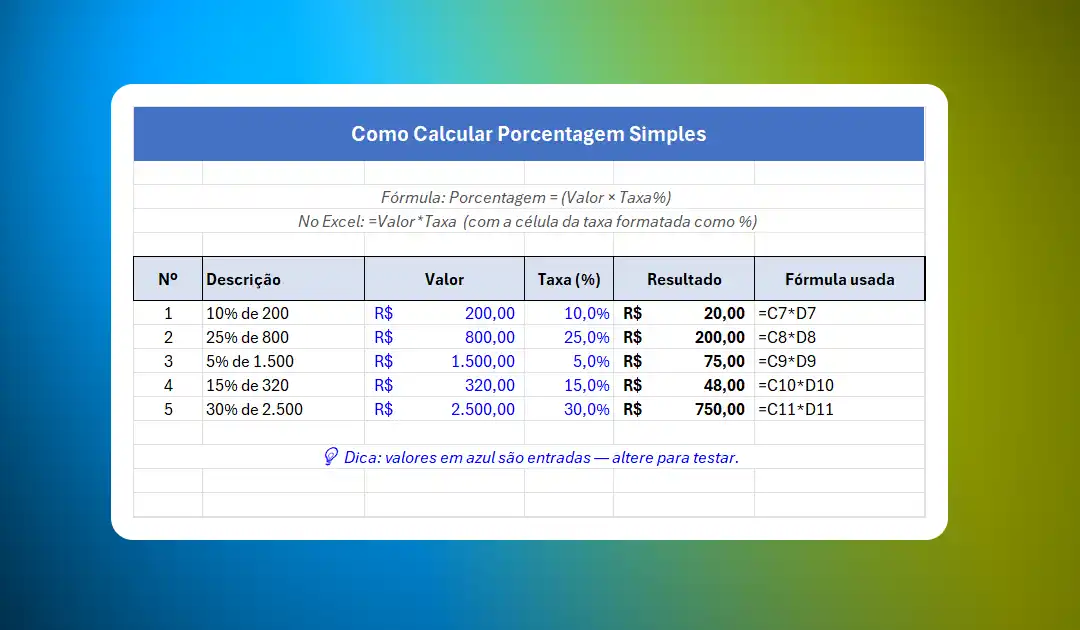 Criar Fórmulas de Porcentagem no Excel sem Erros