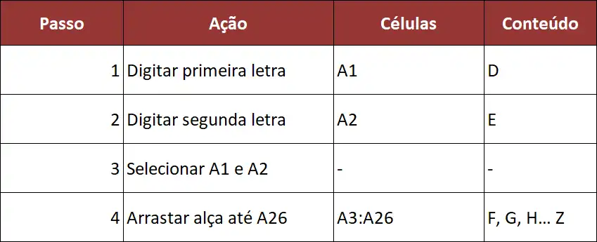 Preenchimento com o recurso "Série"
