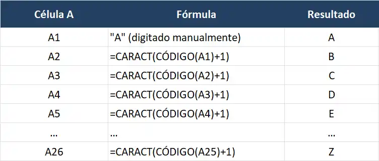 Utilizando as funções CARACT e CÓDIGO