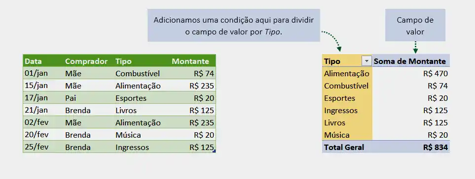 Como Adicionar Fórmulas de Resumo Automáticas ao Relatório