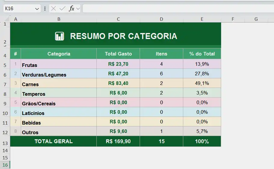 Como organizar categorias na planilha