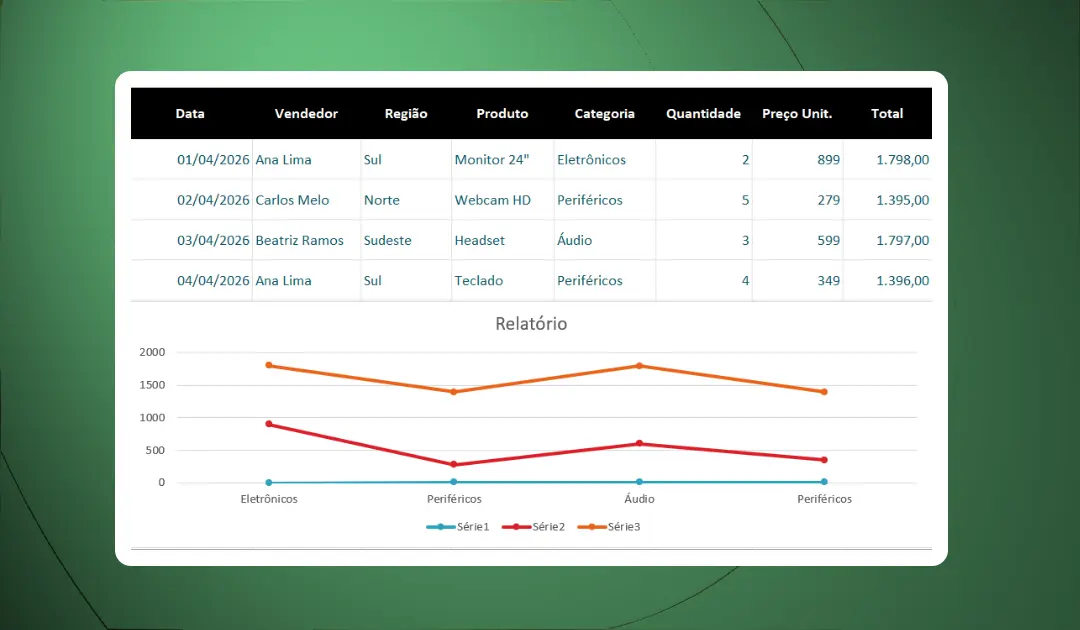 Criar Relatórios Automáticos no Excel Usando Tabelas