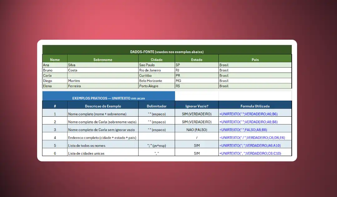 Função UNIRTEXTO do Excel