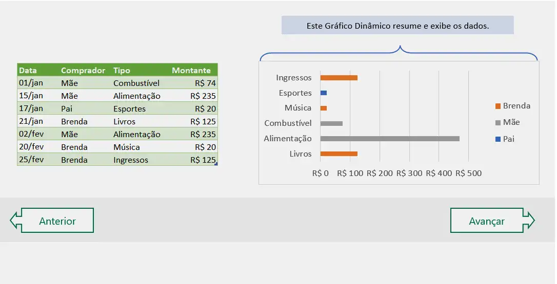 O Que Torna uma Tabela Inteligente no Excel