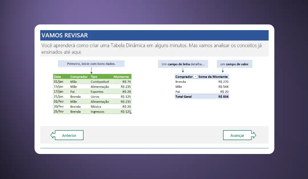 Principais Tipos de Tabelas no Excel e Quando Usar Cada Uma