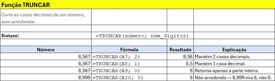 Exemplos Práticos com Fórmulas função truncar