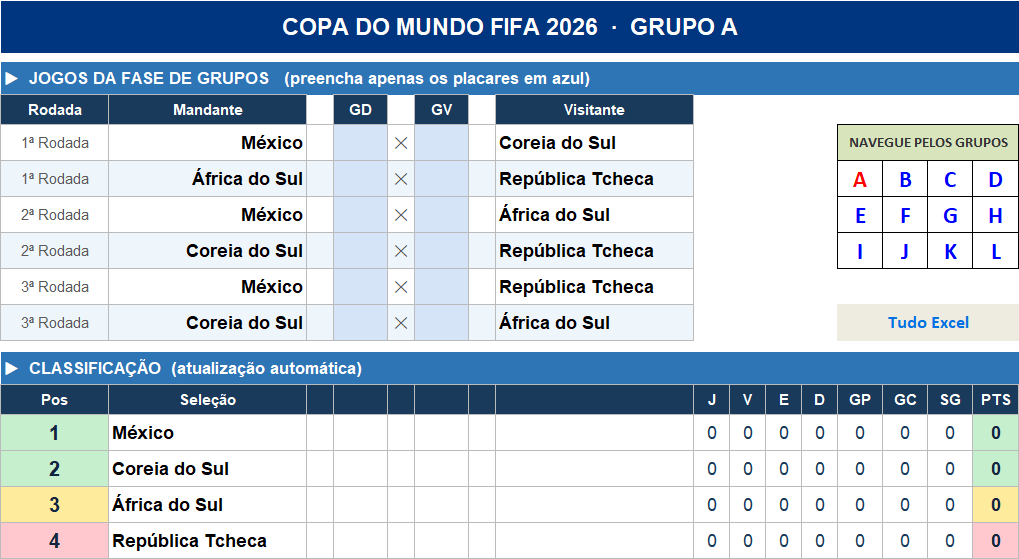 Quais Seleções Se Classificam da Fase de Grupos?