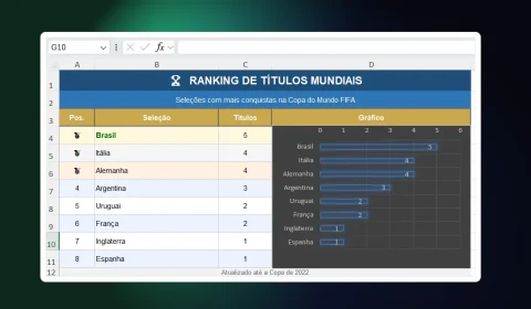Campeões da Copa do Mundo
