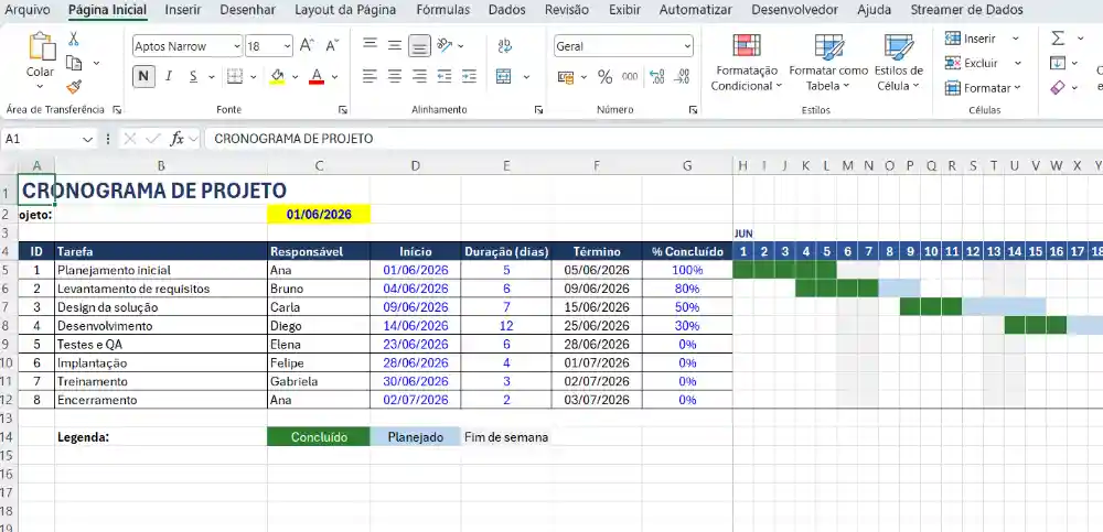 Como aplicar as fórmulas de Gantt no Excel