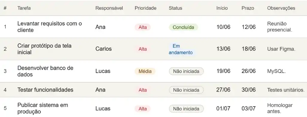 Como Enviar a Lista de Tarefas para o Claude