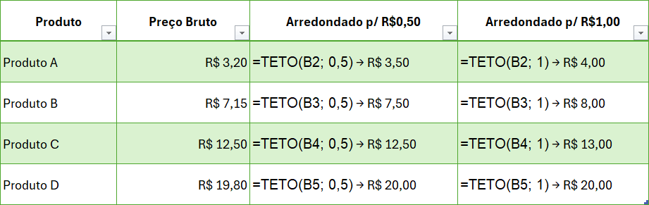 Exemplos Práticos com a Função TETO
