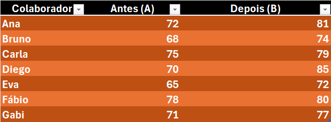 Exemplos Práticos com TESTE.T