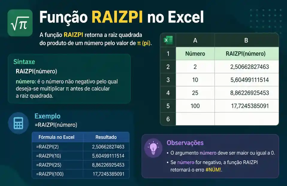 Exemplos Práticos com a Função RAIZPI