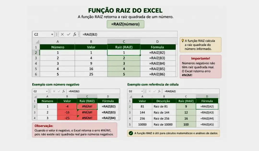 Exemplos Práticos com a Função TAN