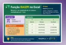 Função RAIZPI no Excel