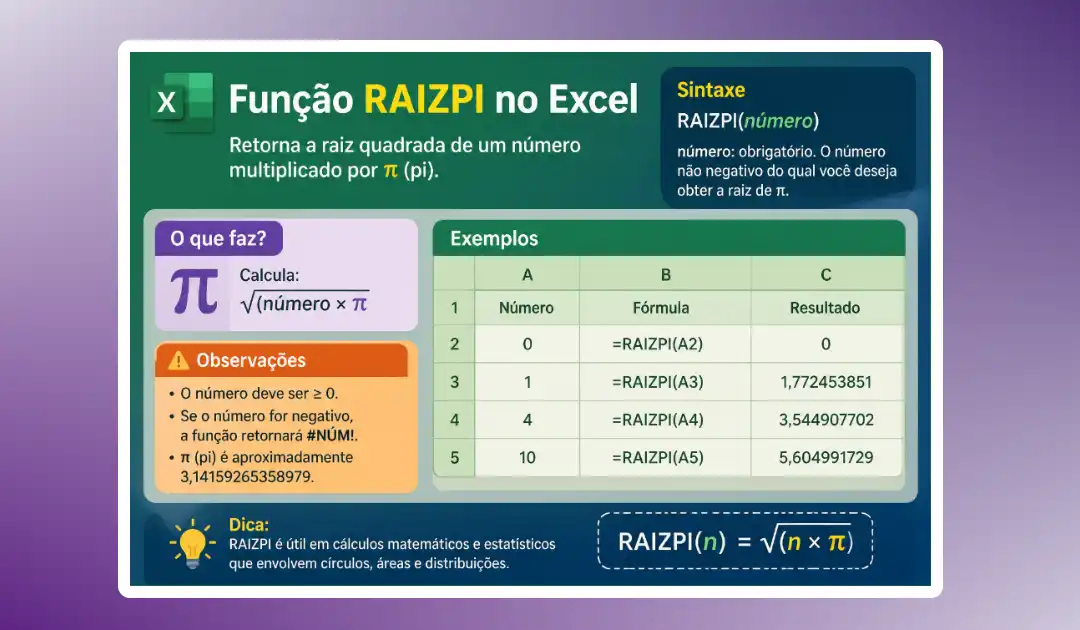 Função RAIZPI no Excel