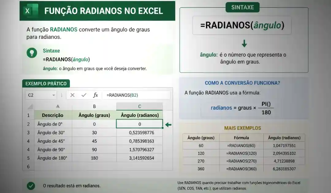 Função RADIANOS no Excel