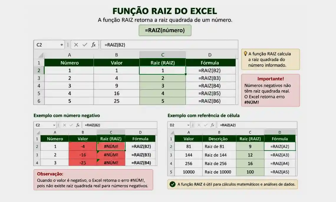 Função RAIZ no Excel